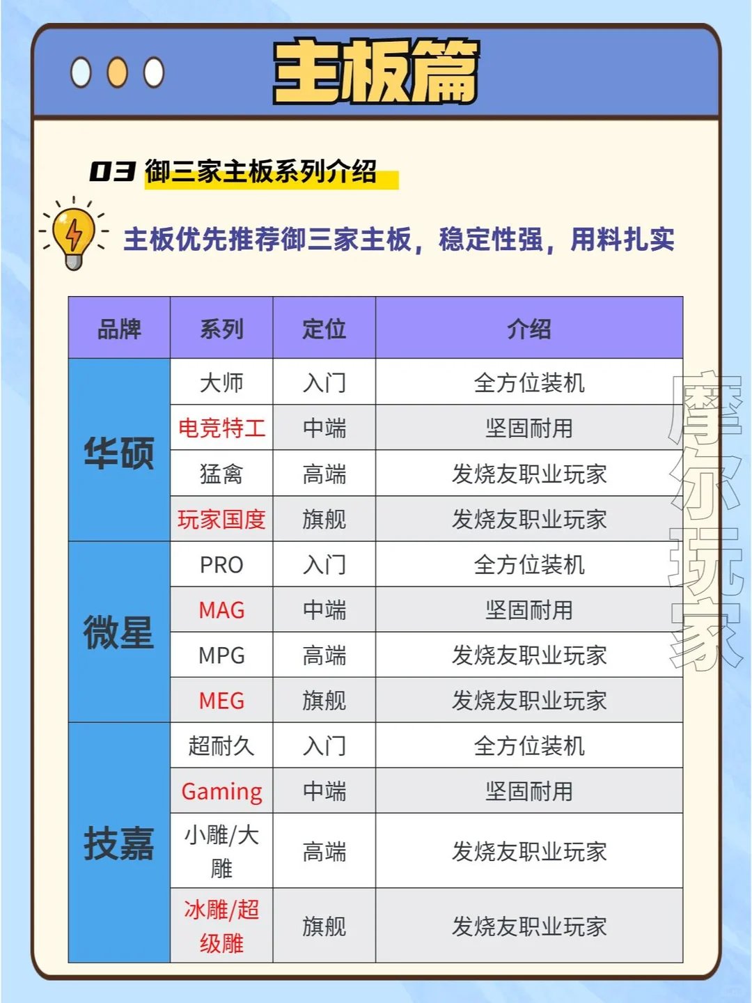 电脑配置挑选攻略从入门到精通