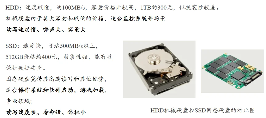 3分钟看懂硬件不踩坑!电脑小白扫盲指南