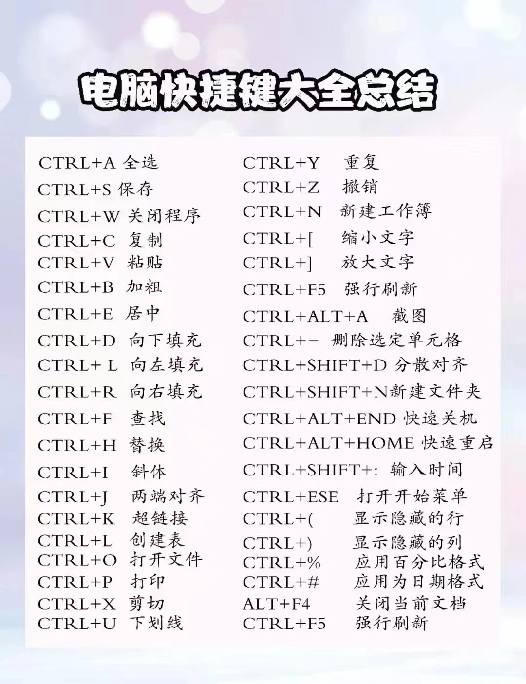 学会这些帮你使用电脑节省80%时间！