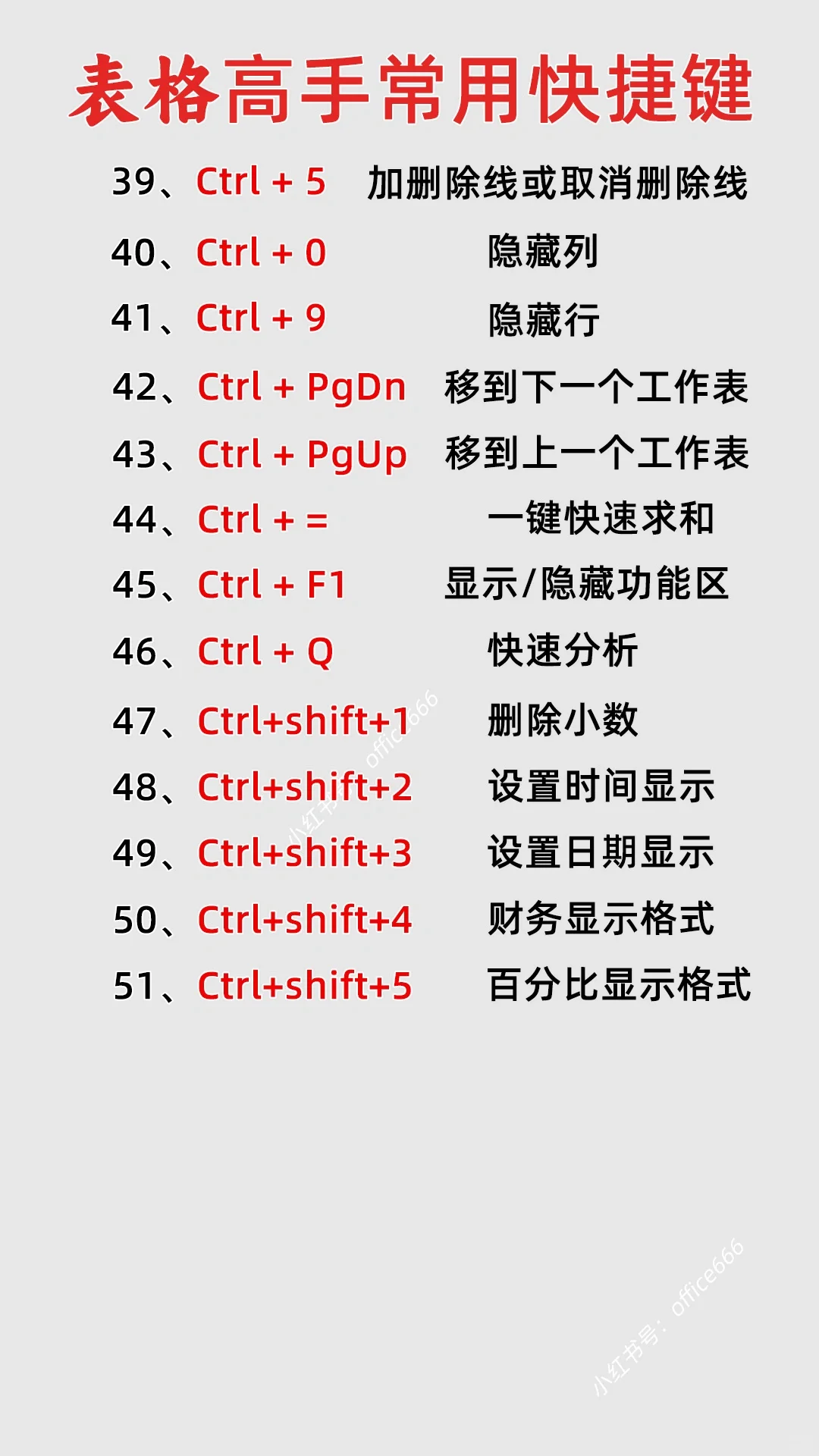 Excel表格高手常用快捷键