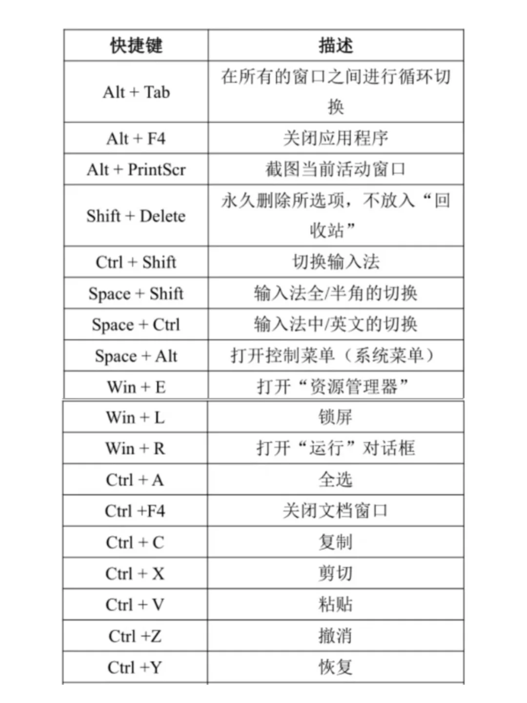 专升本计算机基础Windows操作系统考点整理