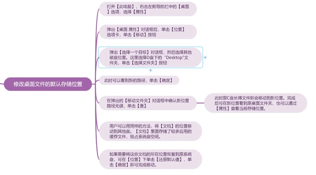 6招帮你提升电脑的运行速度，亲测有效