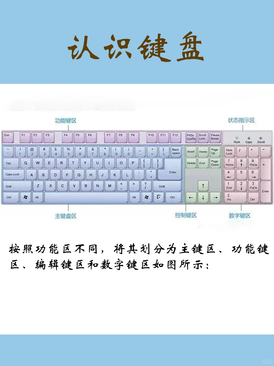 学好office办公先从认识键盘开始🔥