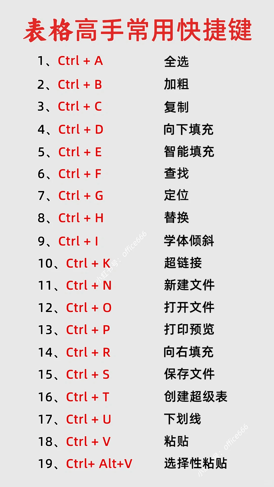 Excel表格高手常用快捷键