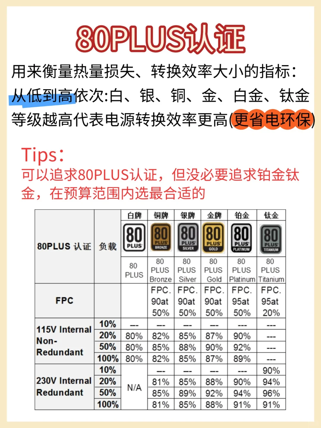 💥电脑电源选购必看!小白进阶指南