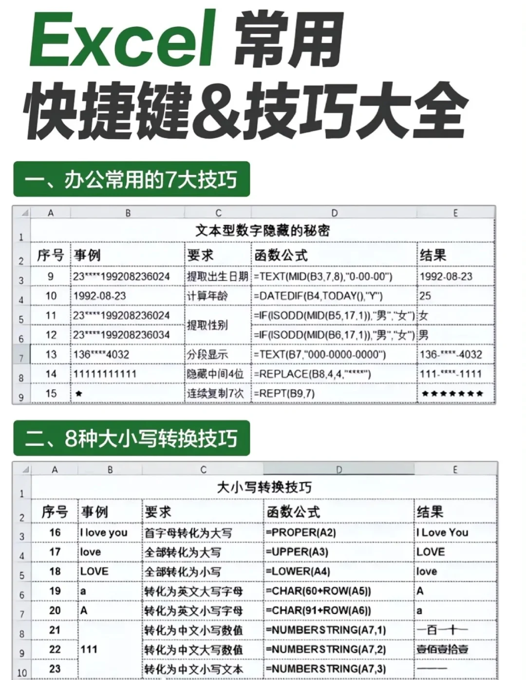 Excel常用快捷键，建议收藏哦！