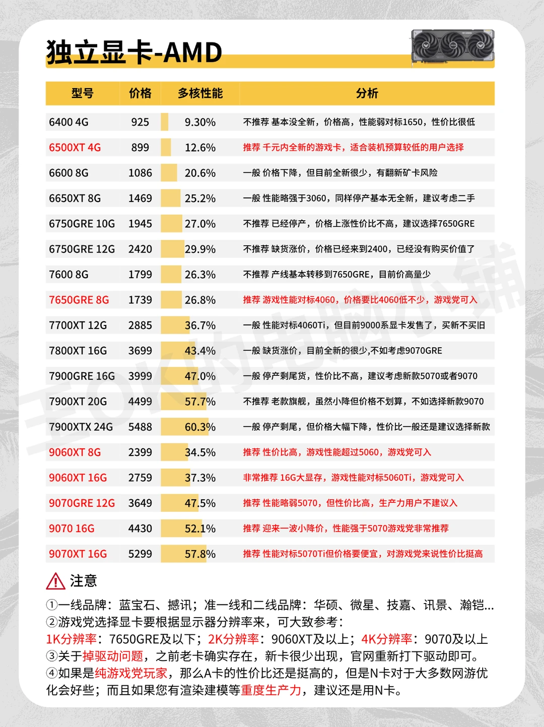 六月电脑硬件硬件行情分析🔥搭配推荐