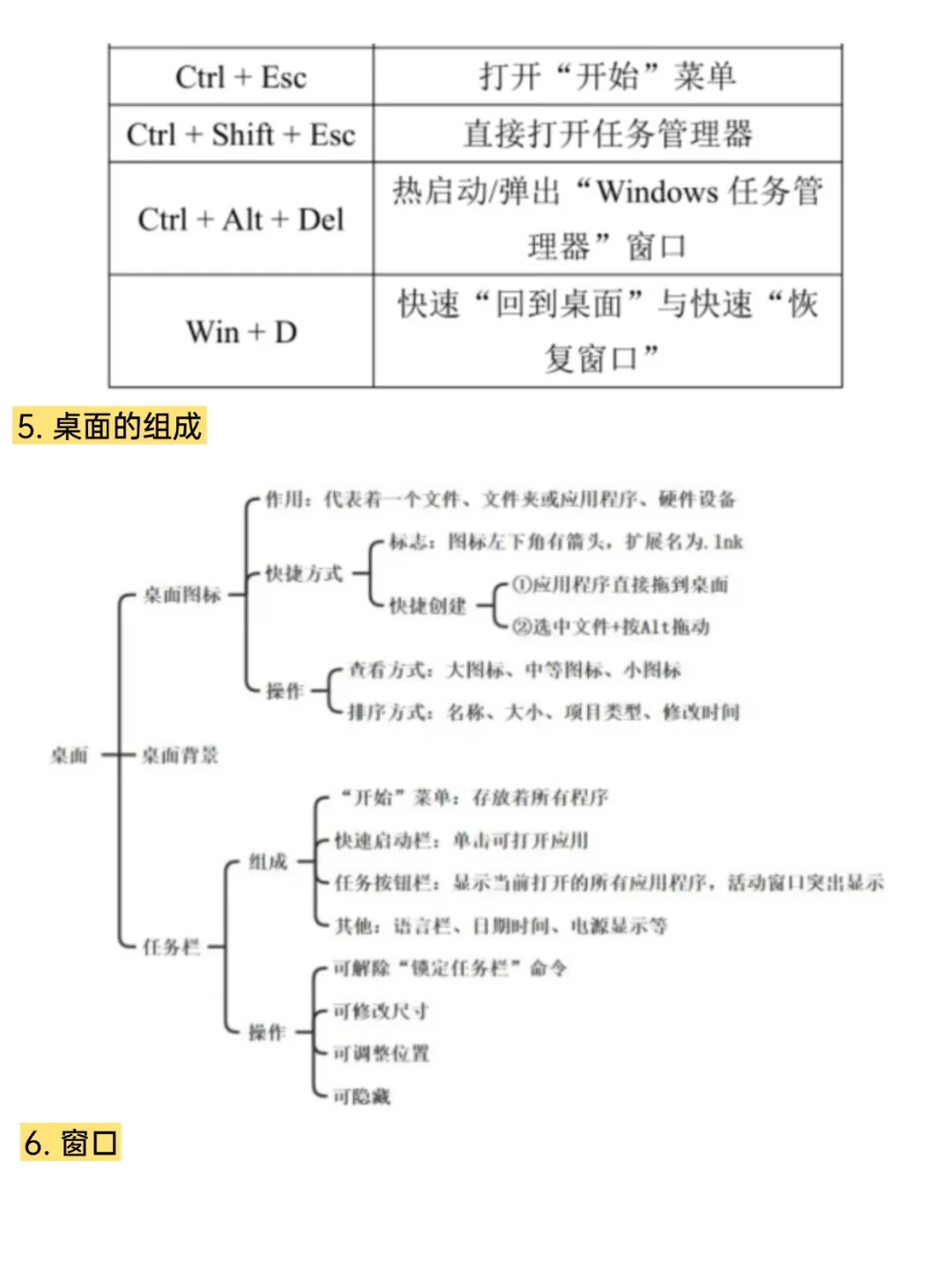 专升本计算机基础Windows操作系统考点整理