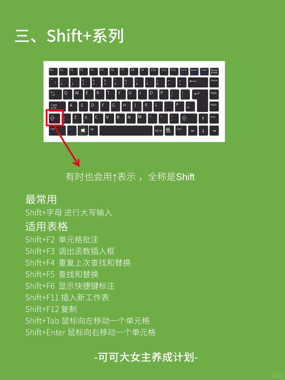 女生独立技能|掌握电脑常用快捷键