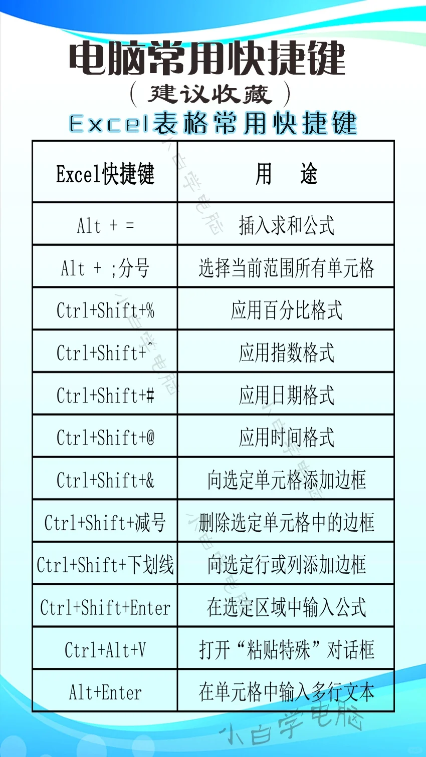 常用电脑快捷键应用技巧 电脑知识应用