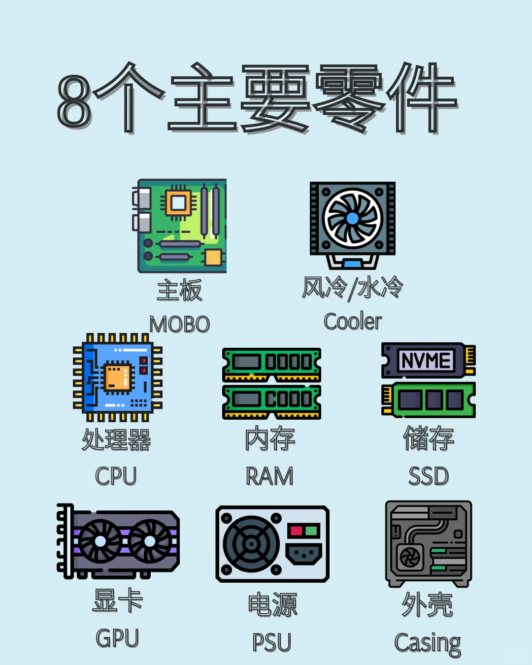 【小白也能配出好电脑】零基础讲解配件功能