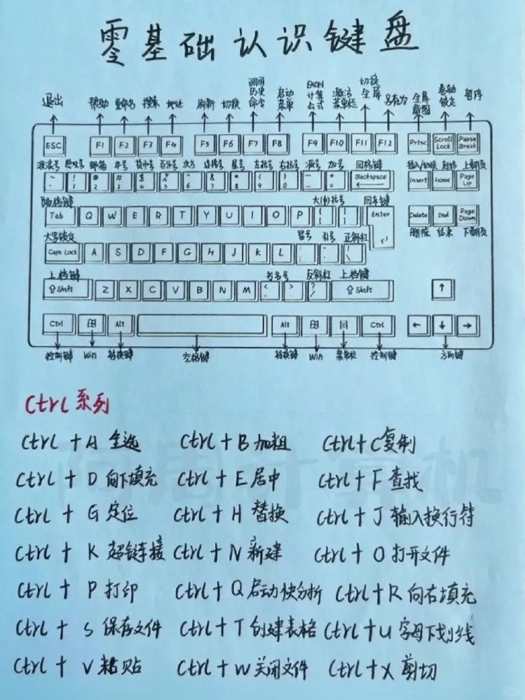 电脑办公必备快捷键,轻松提升效率!