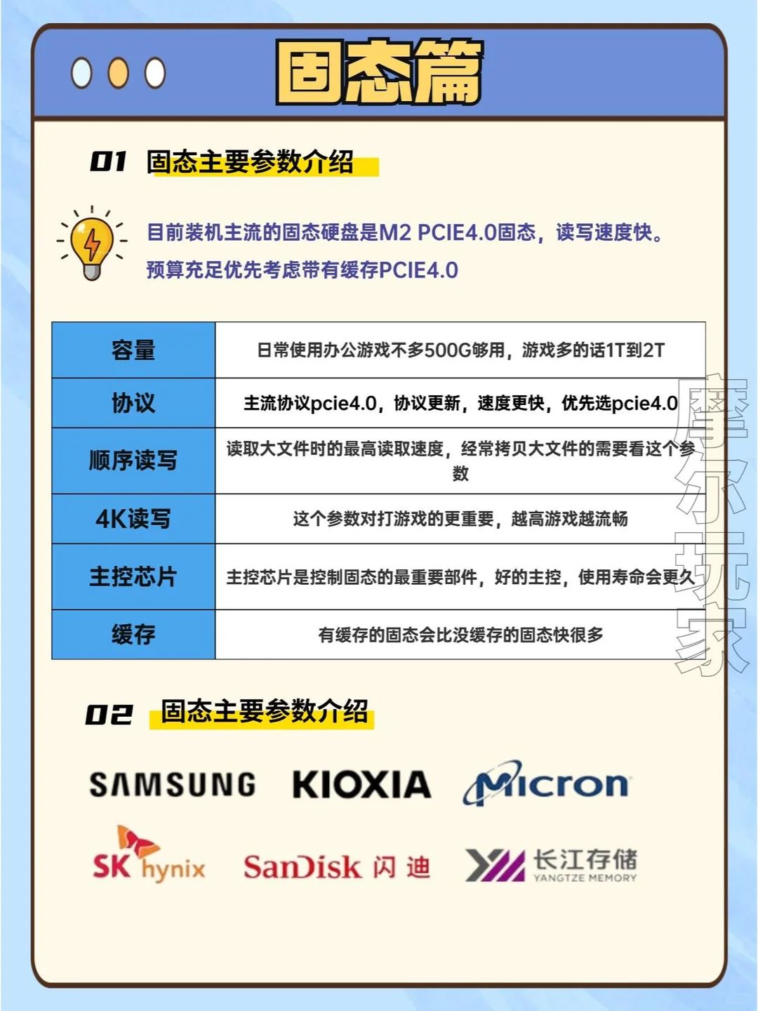 电脑配置挑选攻略从入门到精通