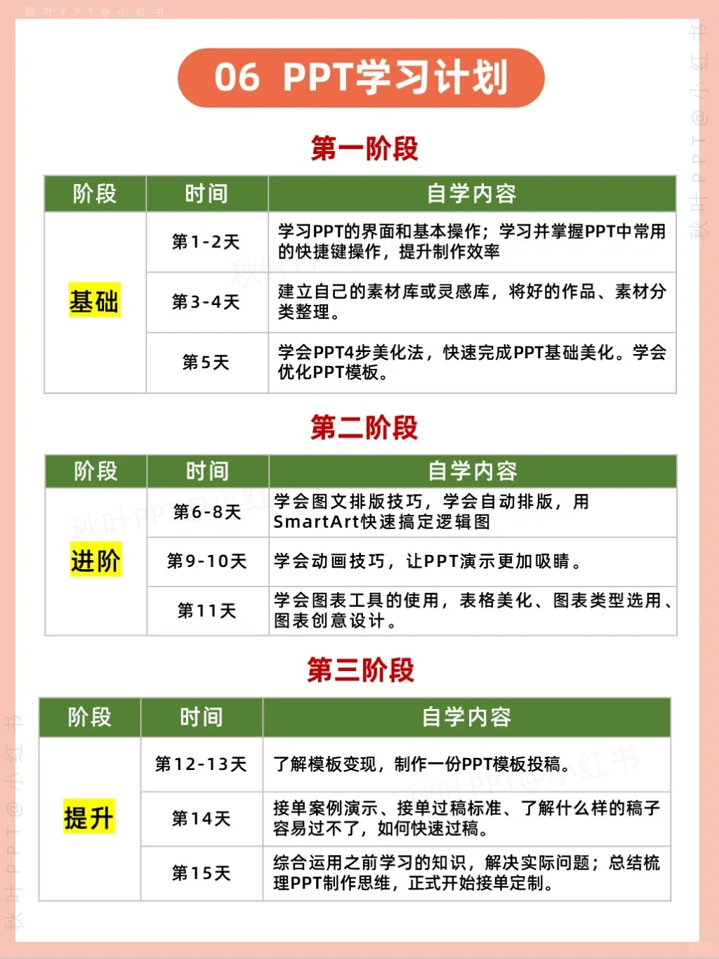 小白PPT教程，看这篇笔记就对了‼️