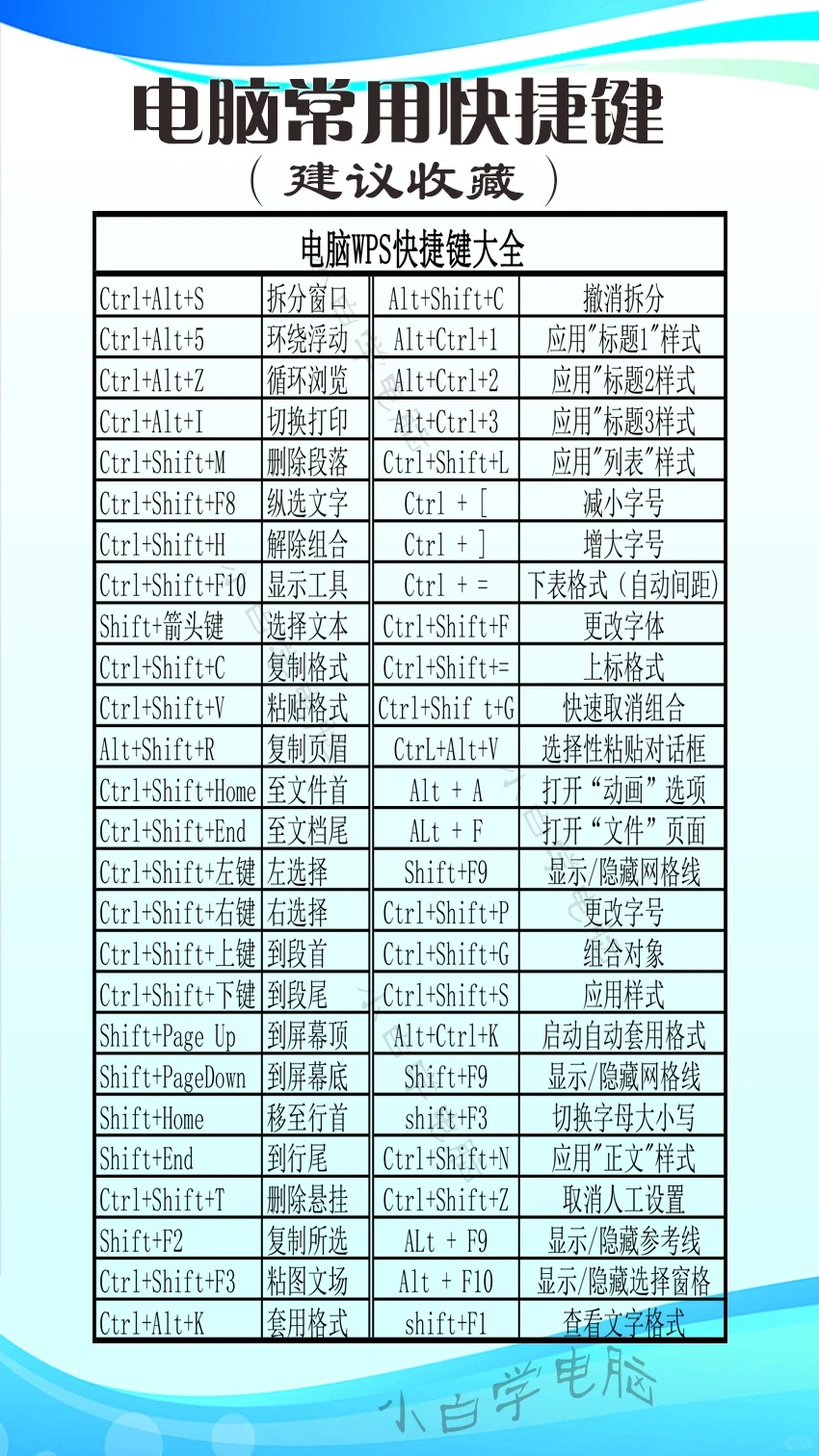 常用电脑快捷键应用技巧 电脑知识应用