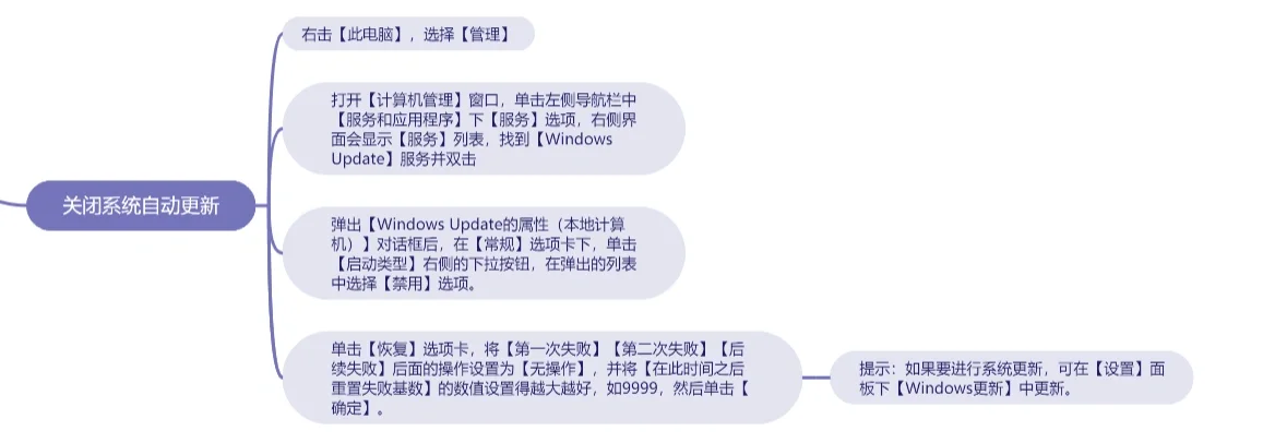 6招帮你提升电脑的运行速度，亲测有效