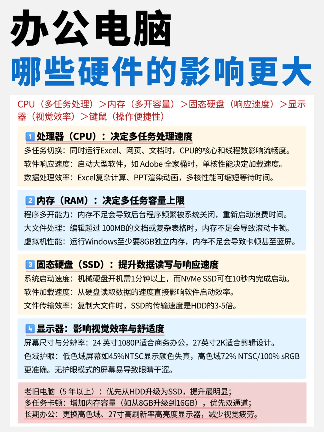 618办公电脑怎么选？这些硬件是关键！