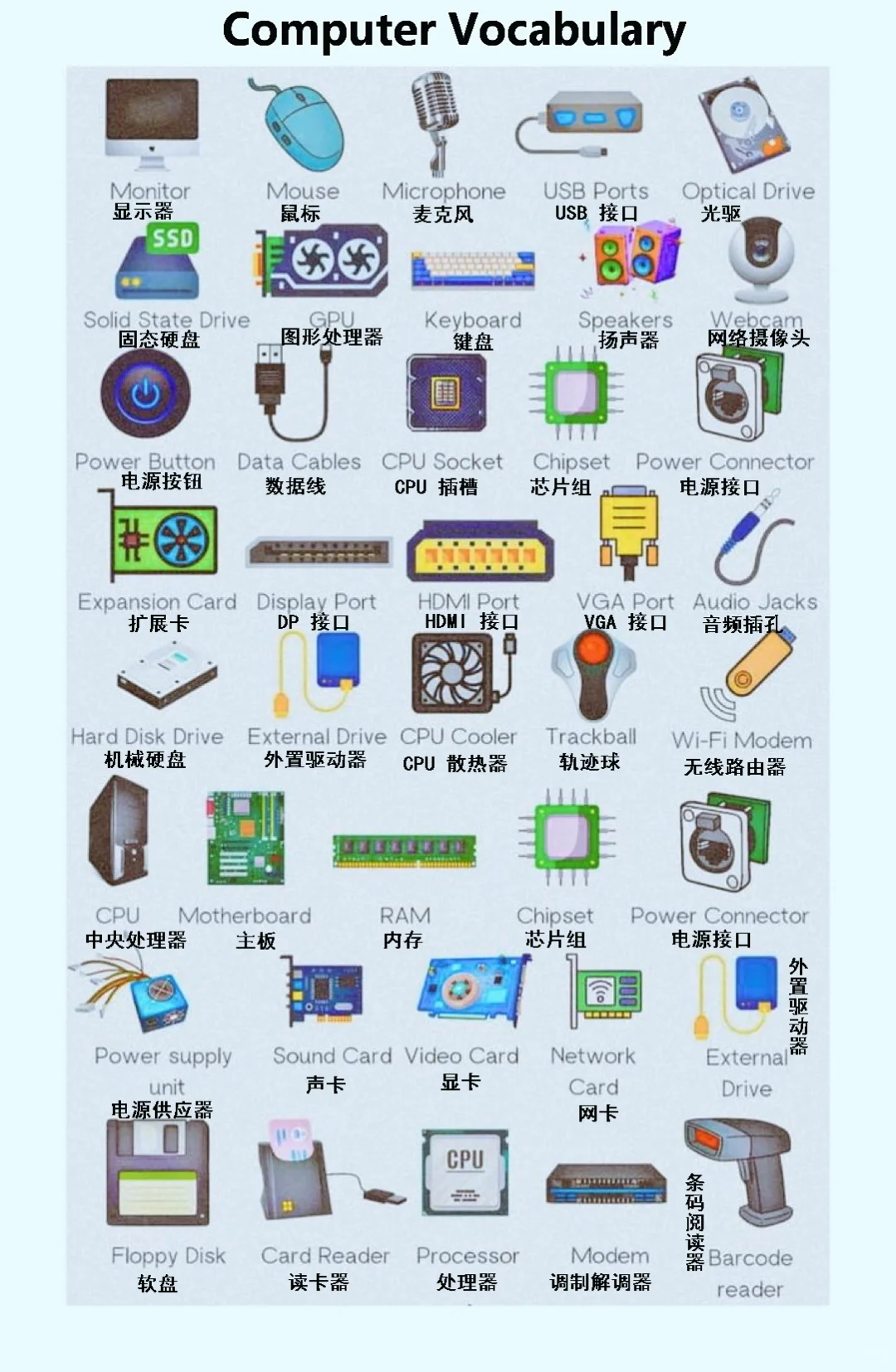 13、电脑硬件词汇（Computer Vocabulary）