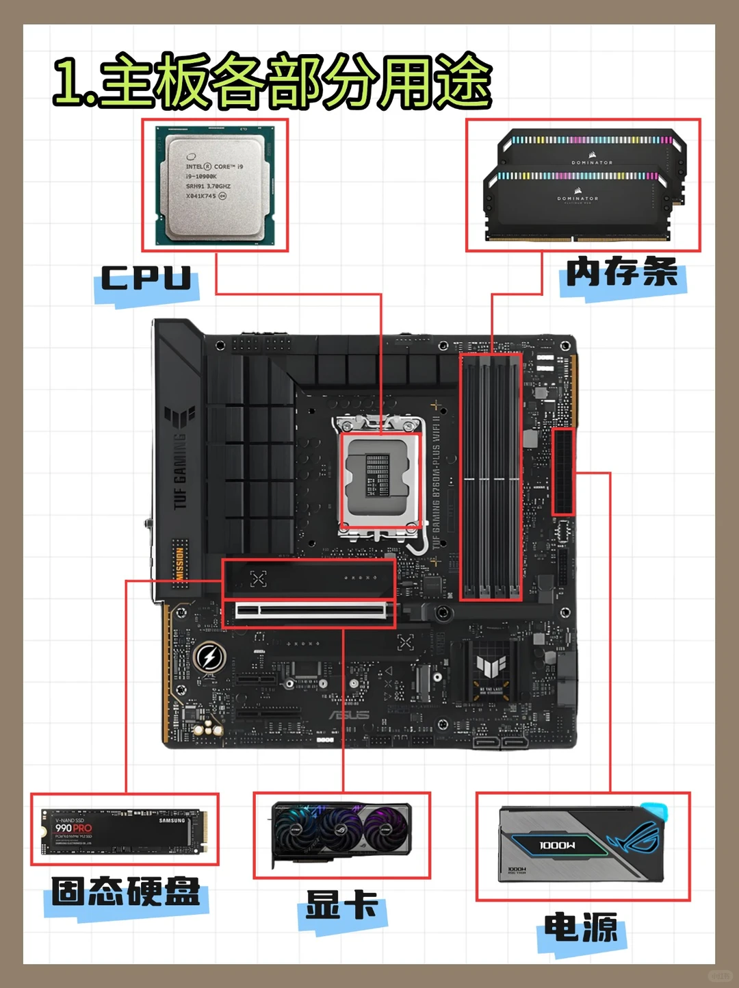 小白速进!轻松搞懂电脑主板