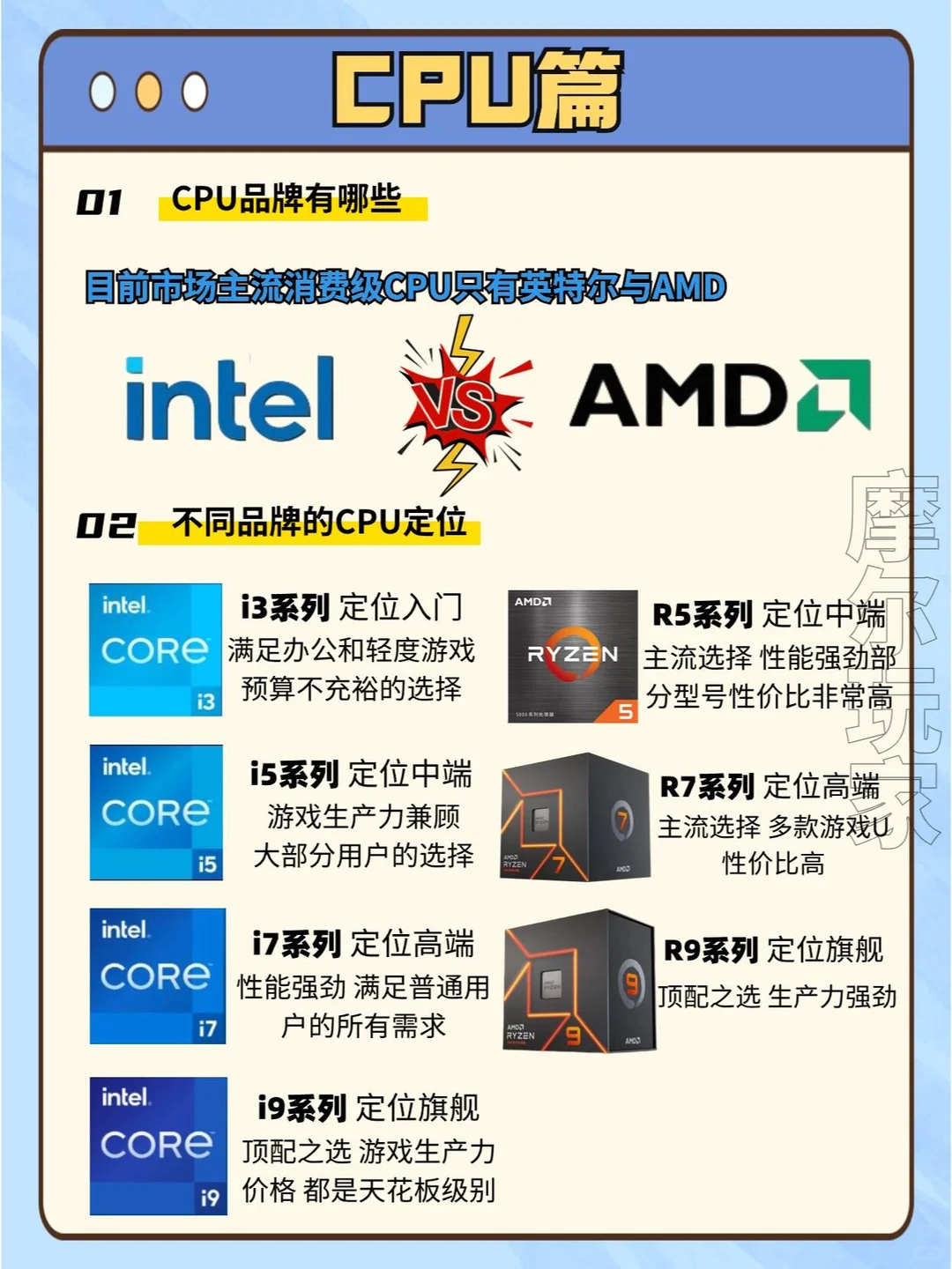 电脑配置挑选攻略从入门到精通