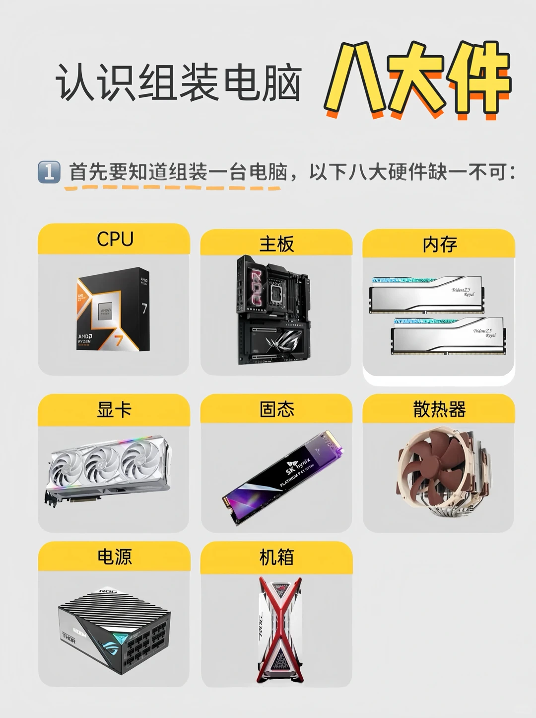 《电脑入门》带你了解主机八大件