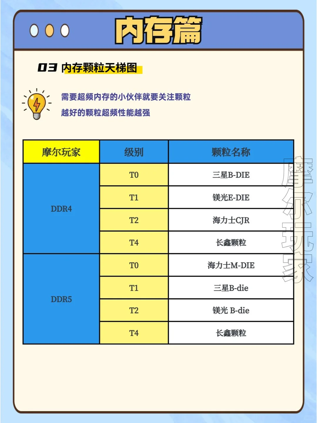 电脑配置挑选攻略从入门到精通