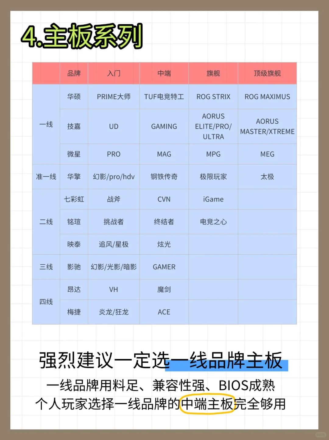 小白速进!轻松搞懂电脑主板