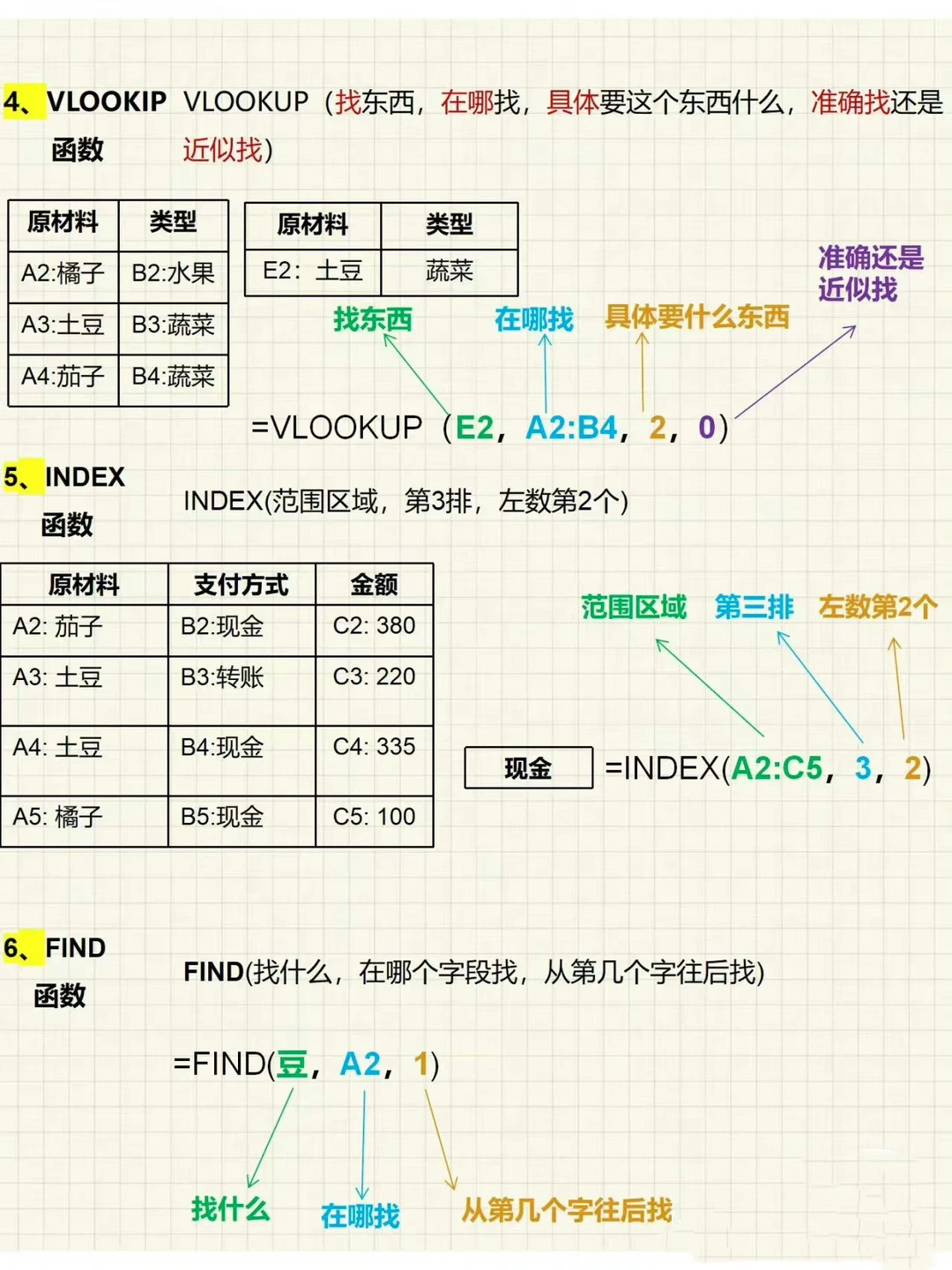 常用的31个函数公式