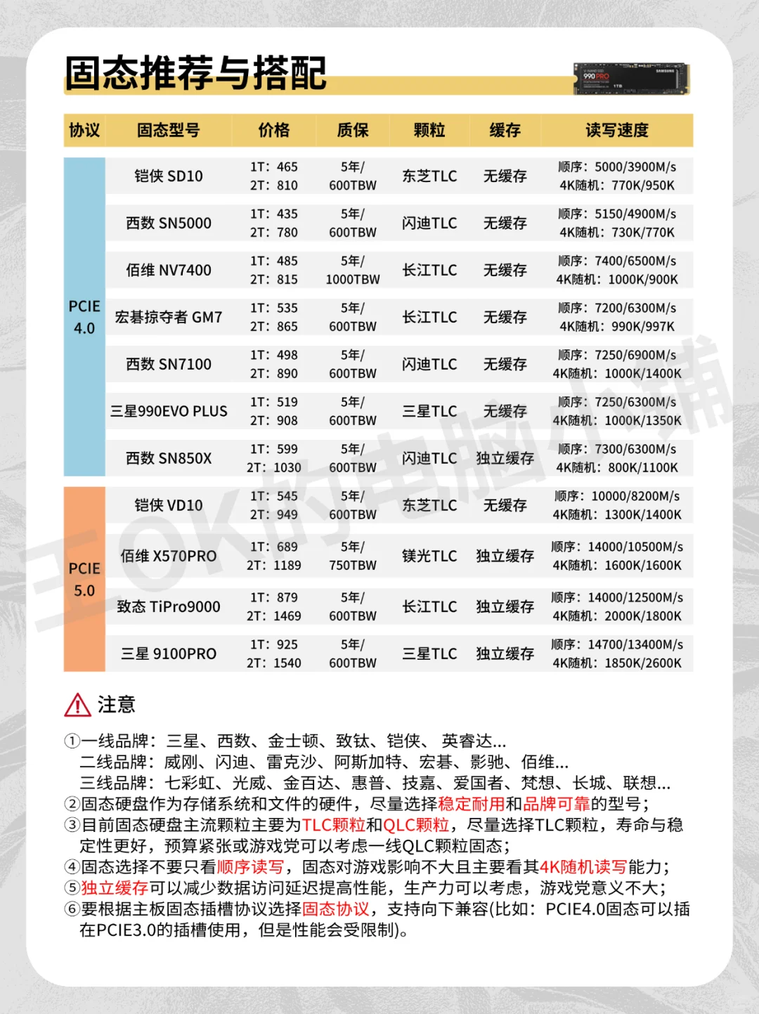 10月🔥DIY组装电脑各硬件行情分析-双十一篇