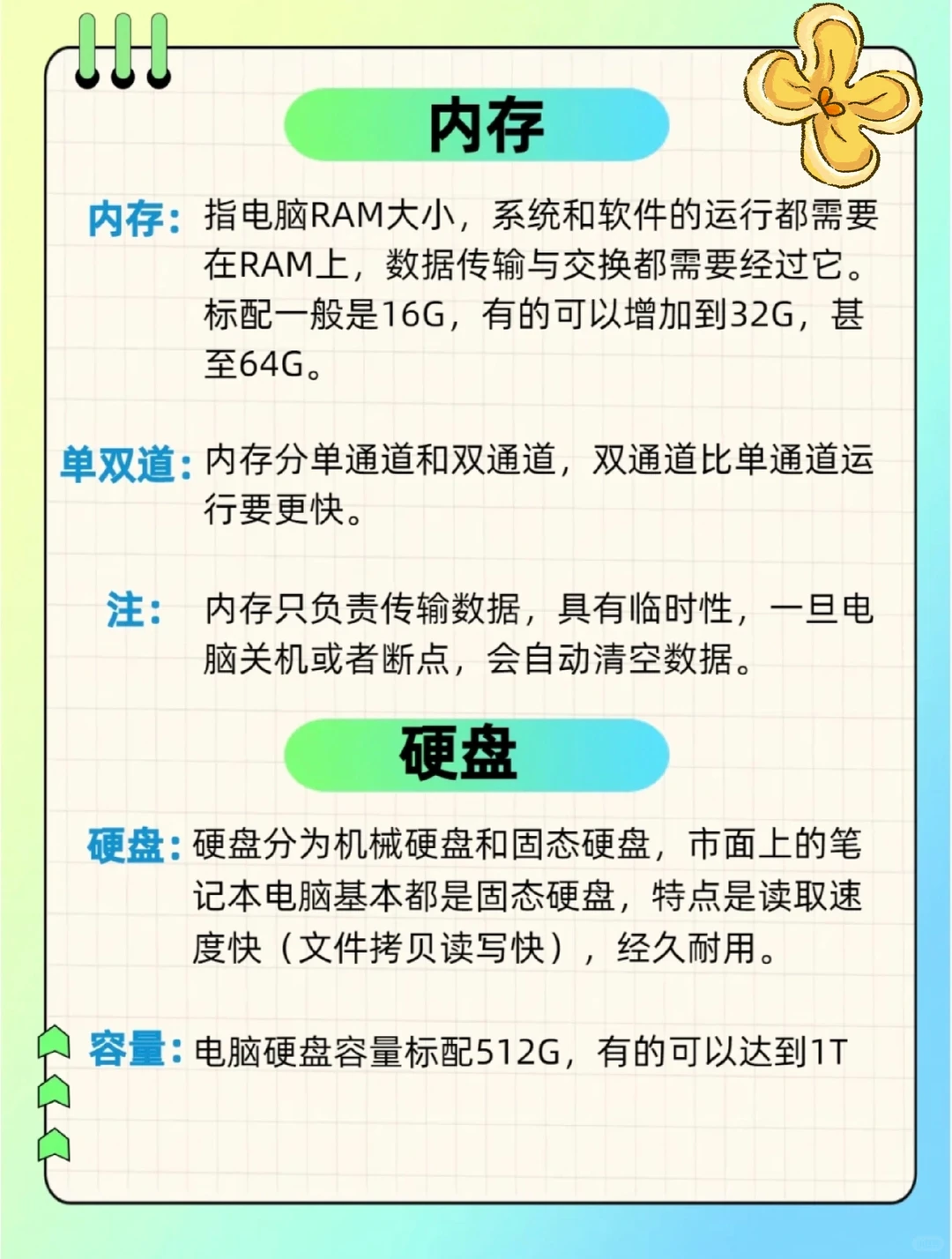 笔记本硬件介绍