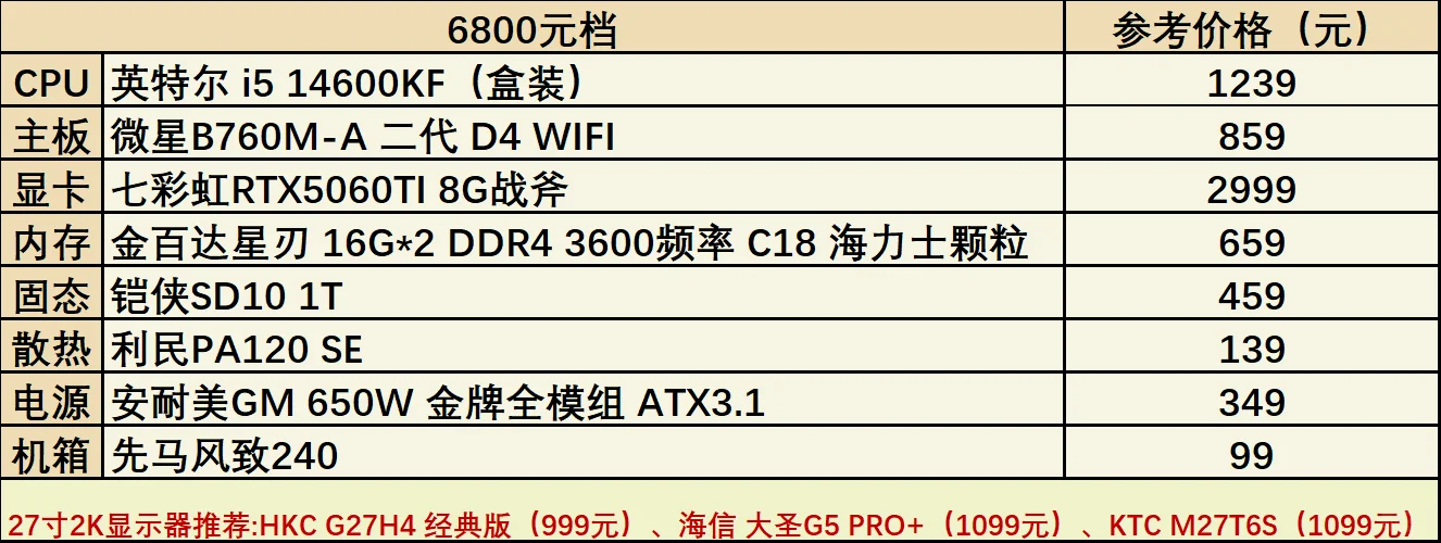 2025年双十一配置推荐(4000至10500)