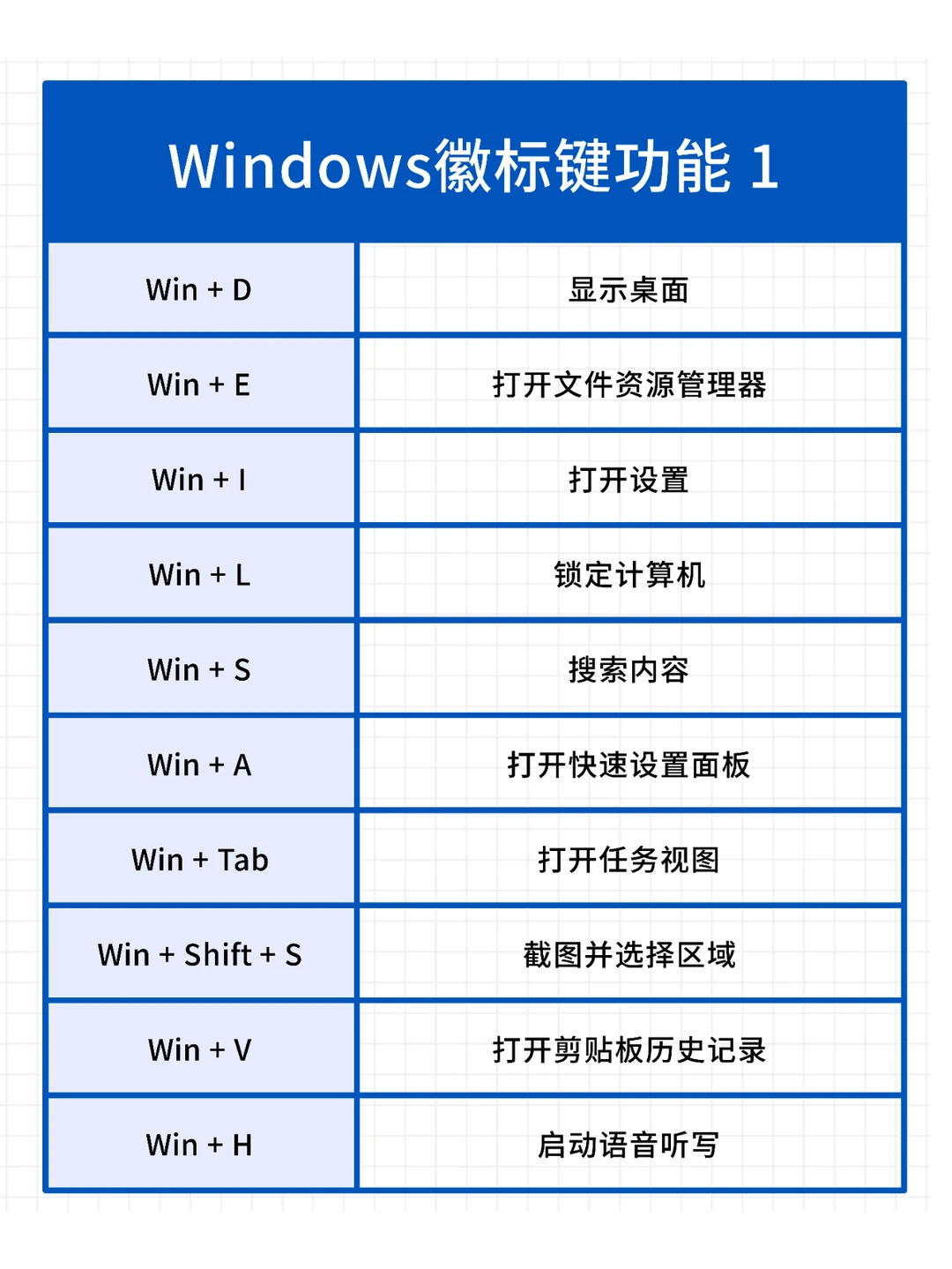 Windows徽标键！用它优化你的工作流程！