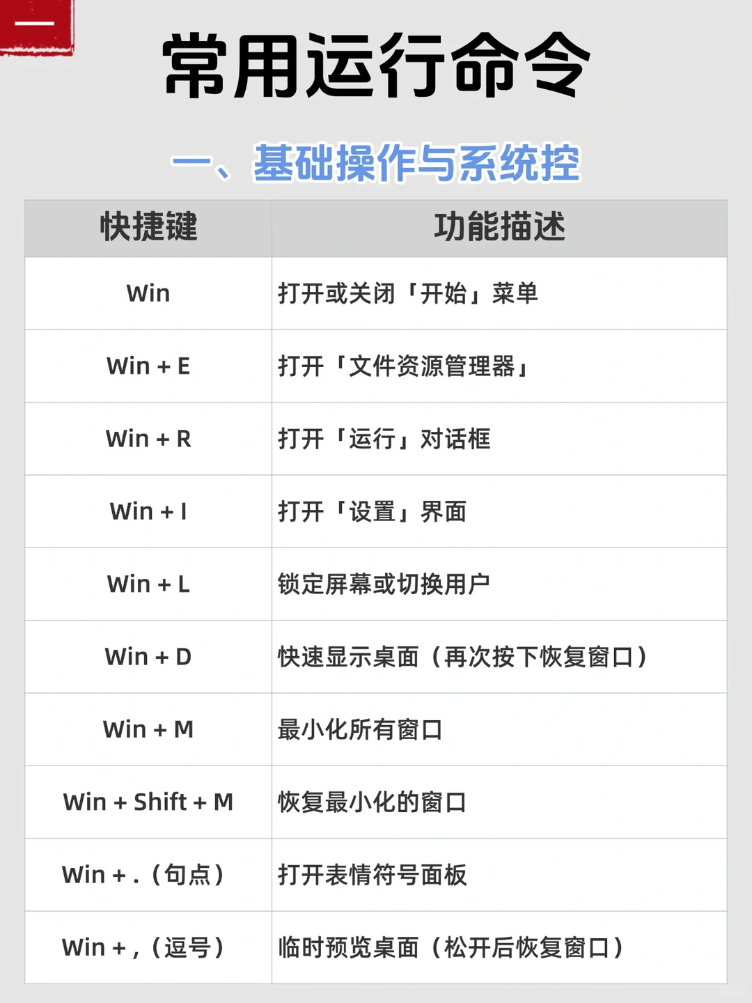 💻Win键神仙快捷键|效率翻倍干货合集