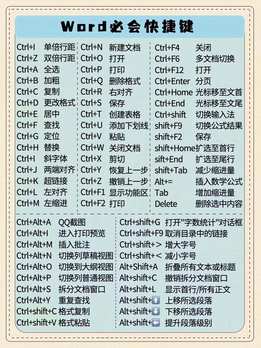 [电脑小技巧]让你的手指飞起来! 💻