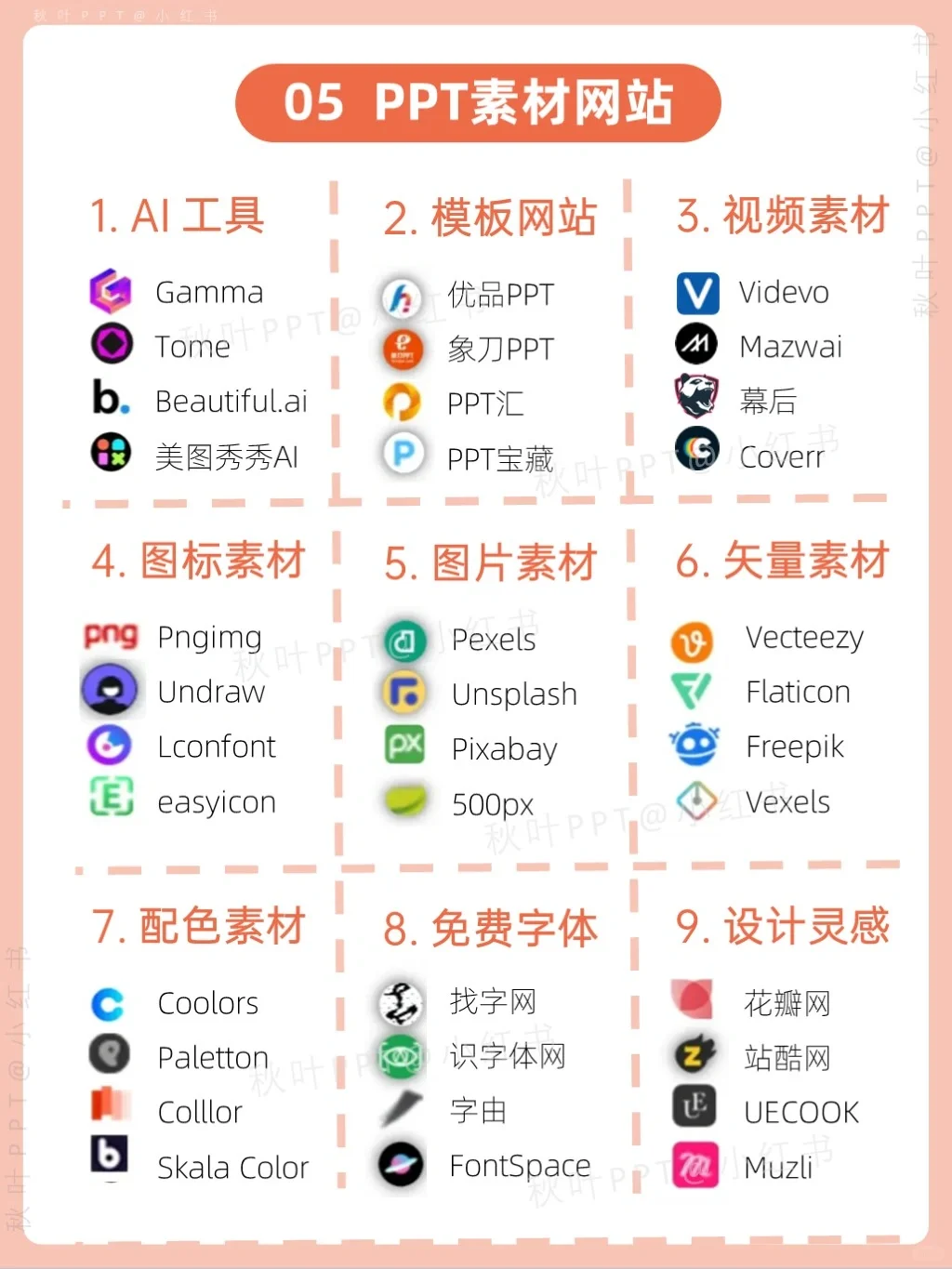 小白PPT教程，看这篇笔记就对了‼️