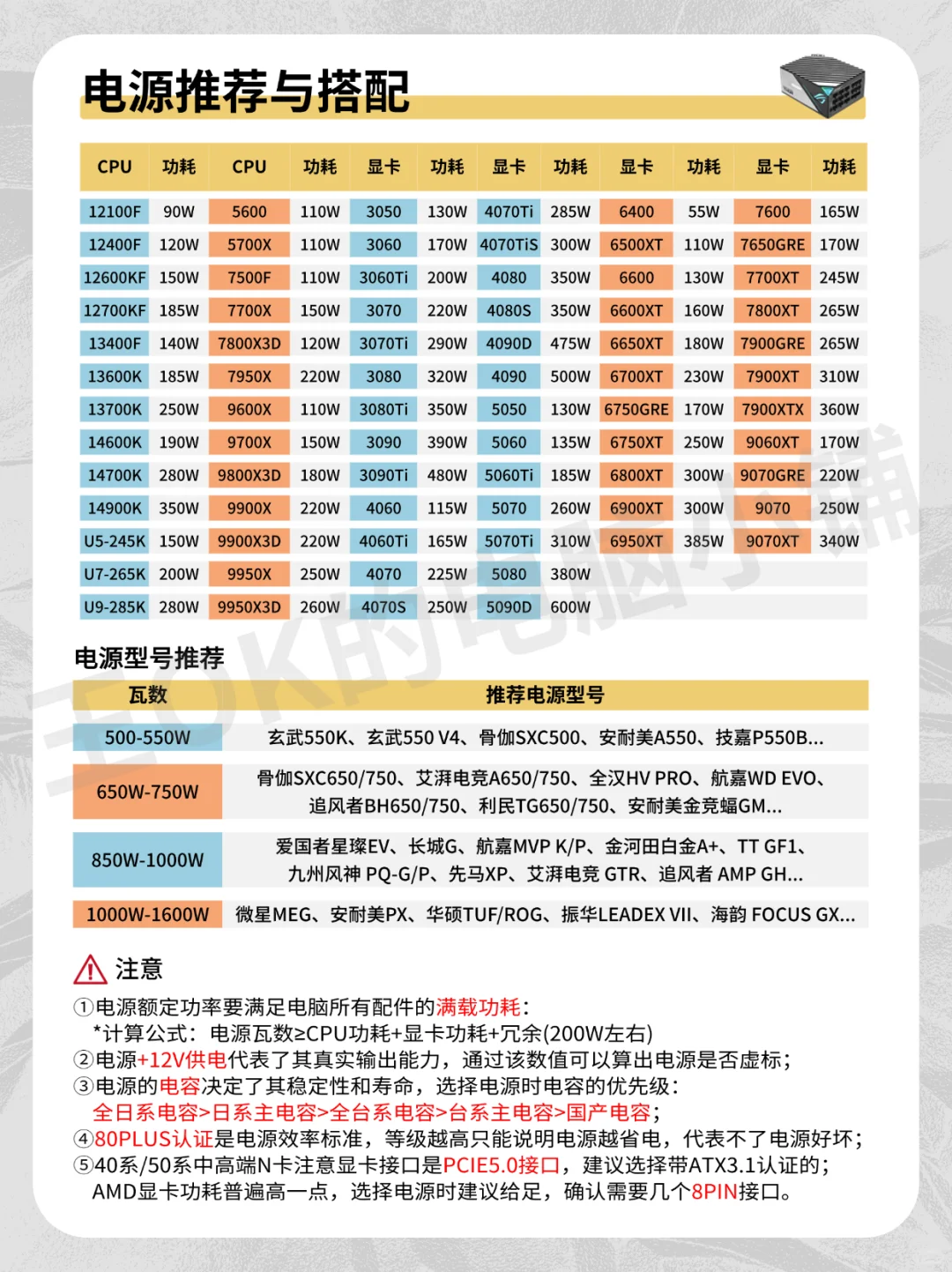 11月🔥DIY组装电脑各硬件行情分析来啦！