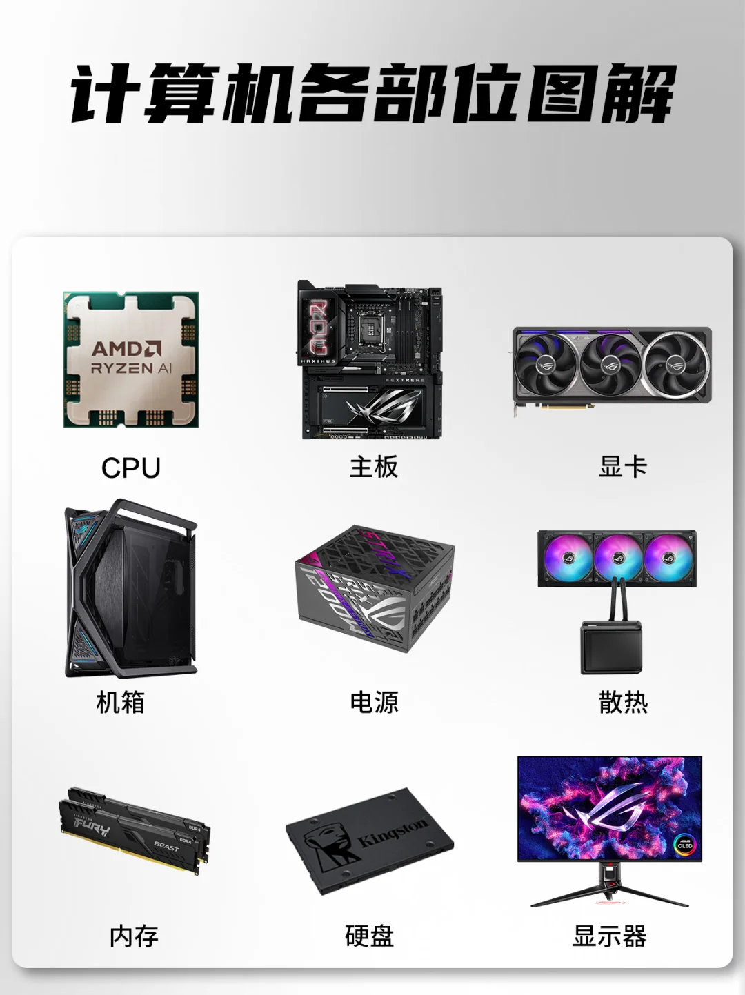 最全！电脑各部件详解