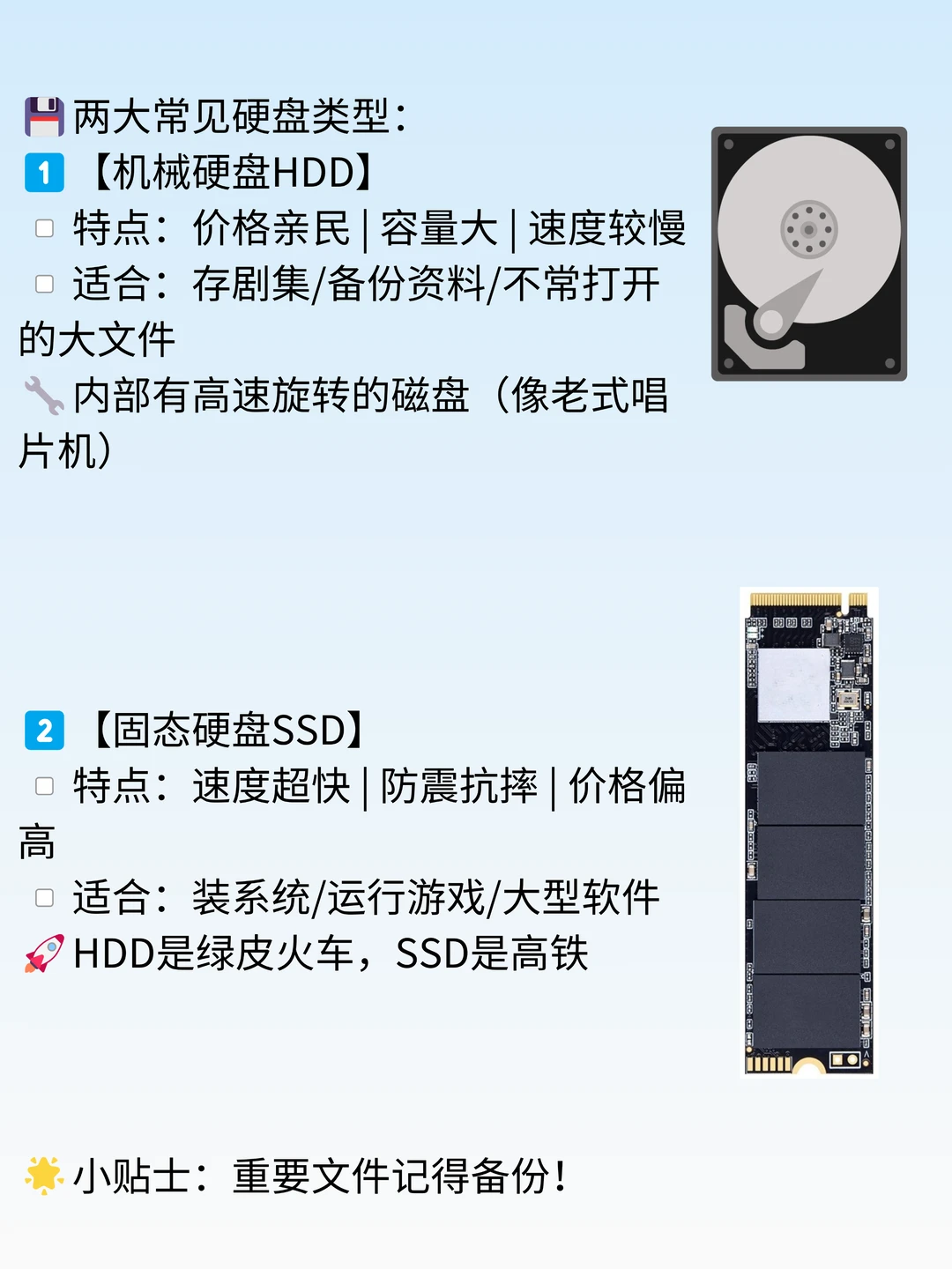 📁1分钟搞懂电脑硬盘
