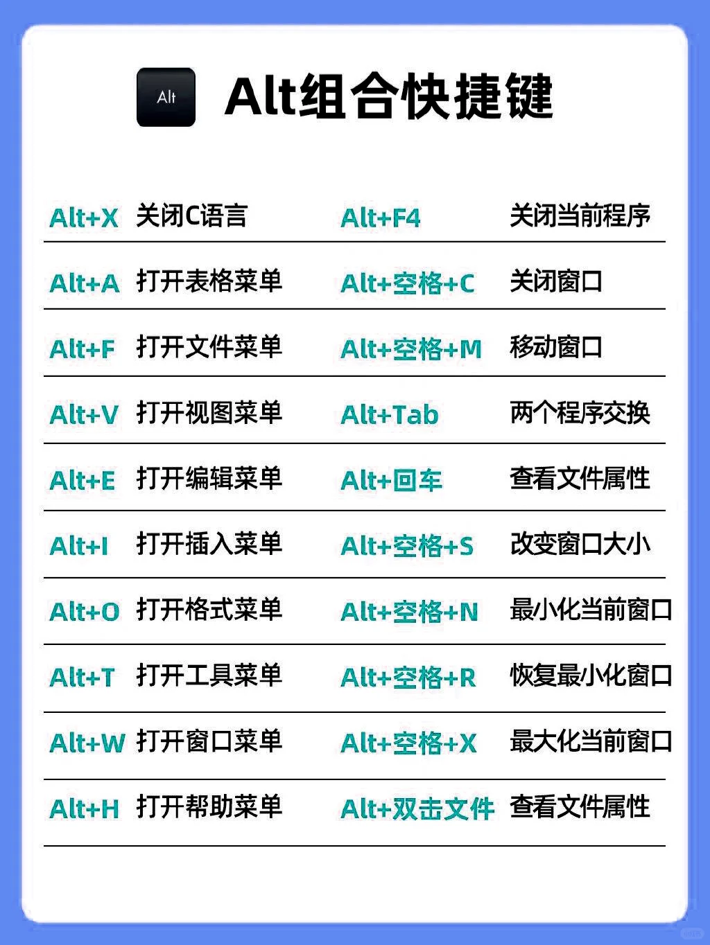 零基础学拼音打字办公软件⌨️先认识键盘