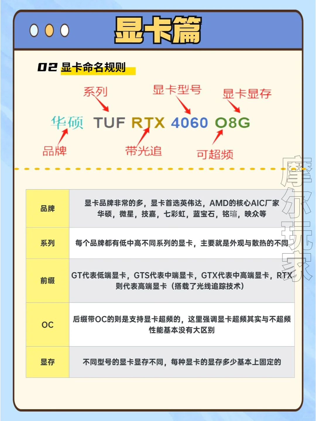 电脑配置挑选攻略从入门到精通