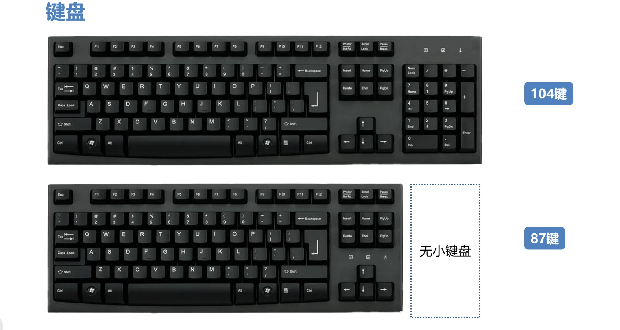 认识计算机硬件