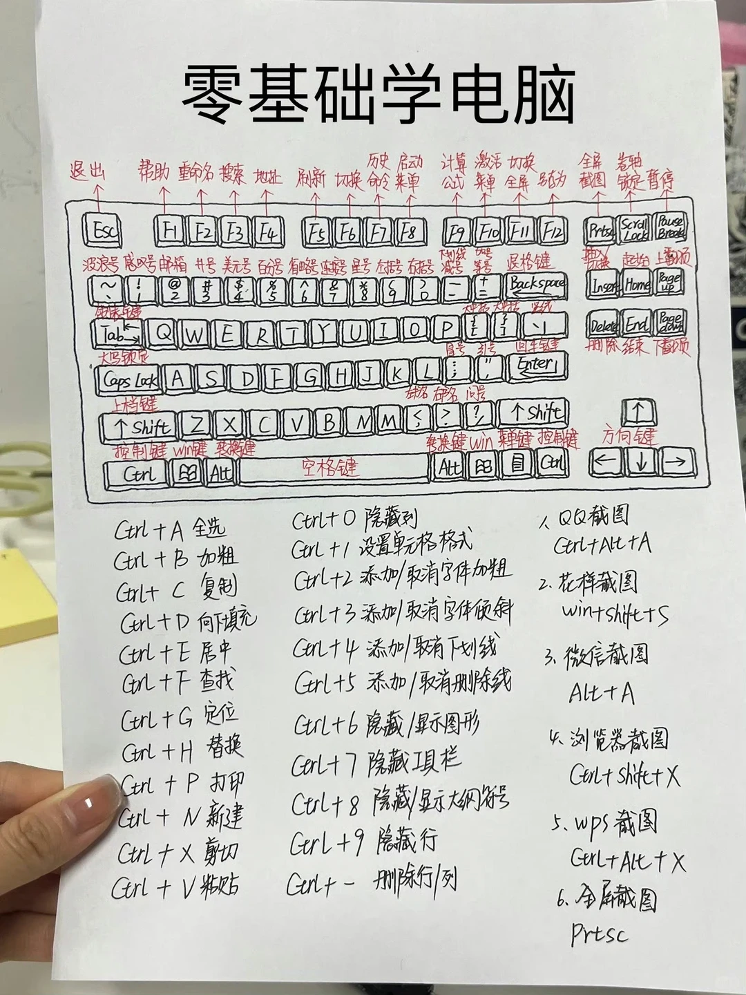 使用电脑这么久了，这些键你都知道功能吗？