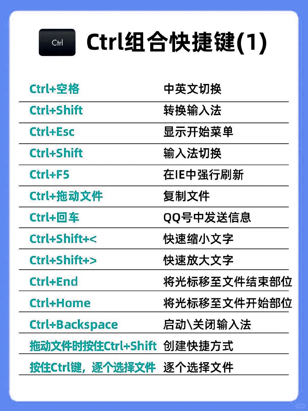 零基础学拼音打字办公软件⌨️先认识键盘