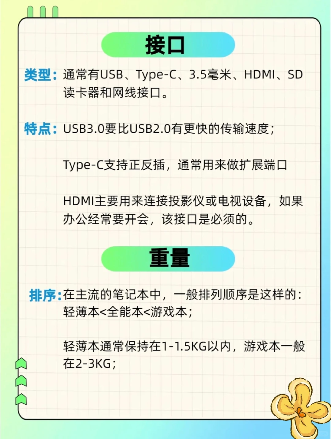 笔记本硬件介绍