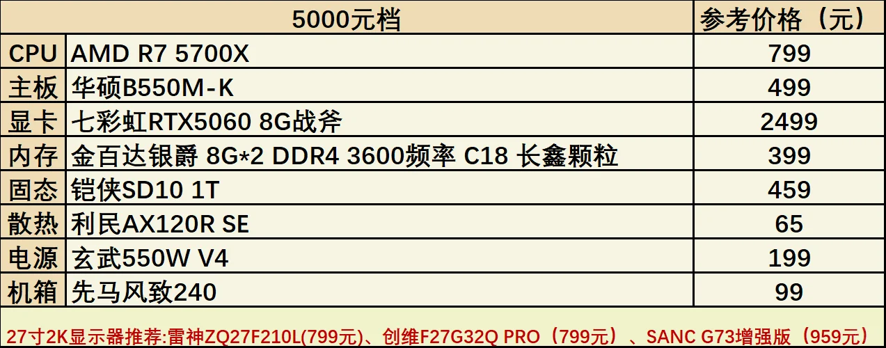 2025年双十一配置推荐(4000至10500)