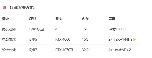 3分钟看懂硬件不踩坑!电脑小白扫盲指南