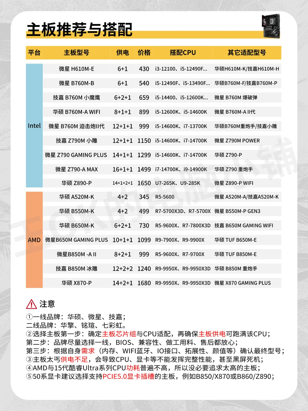 六月电脑硬件硬件行情分析🔥搭配推荐