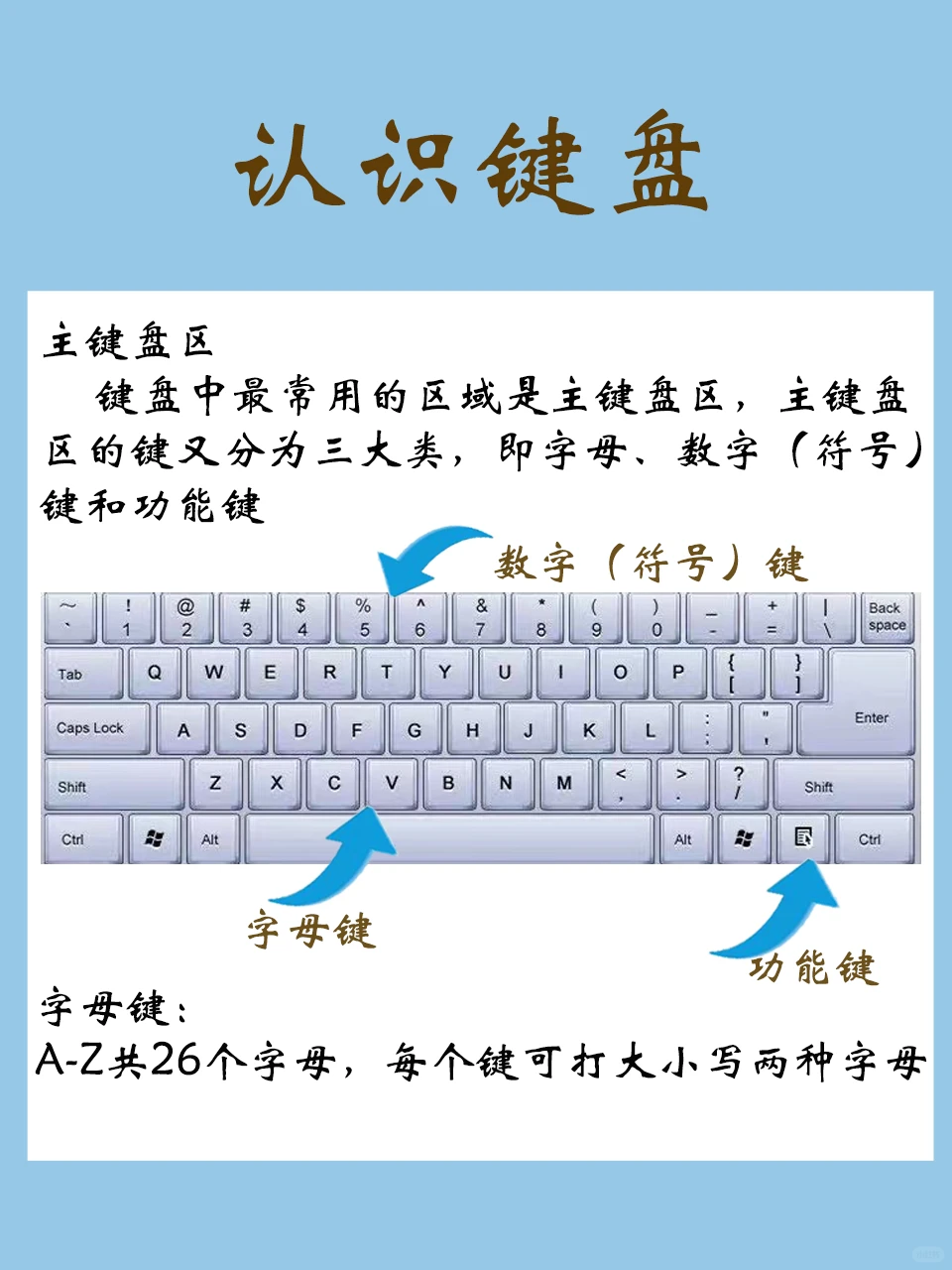 学好office办公先从认识键盘开始🔥