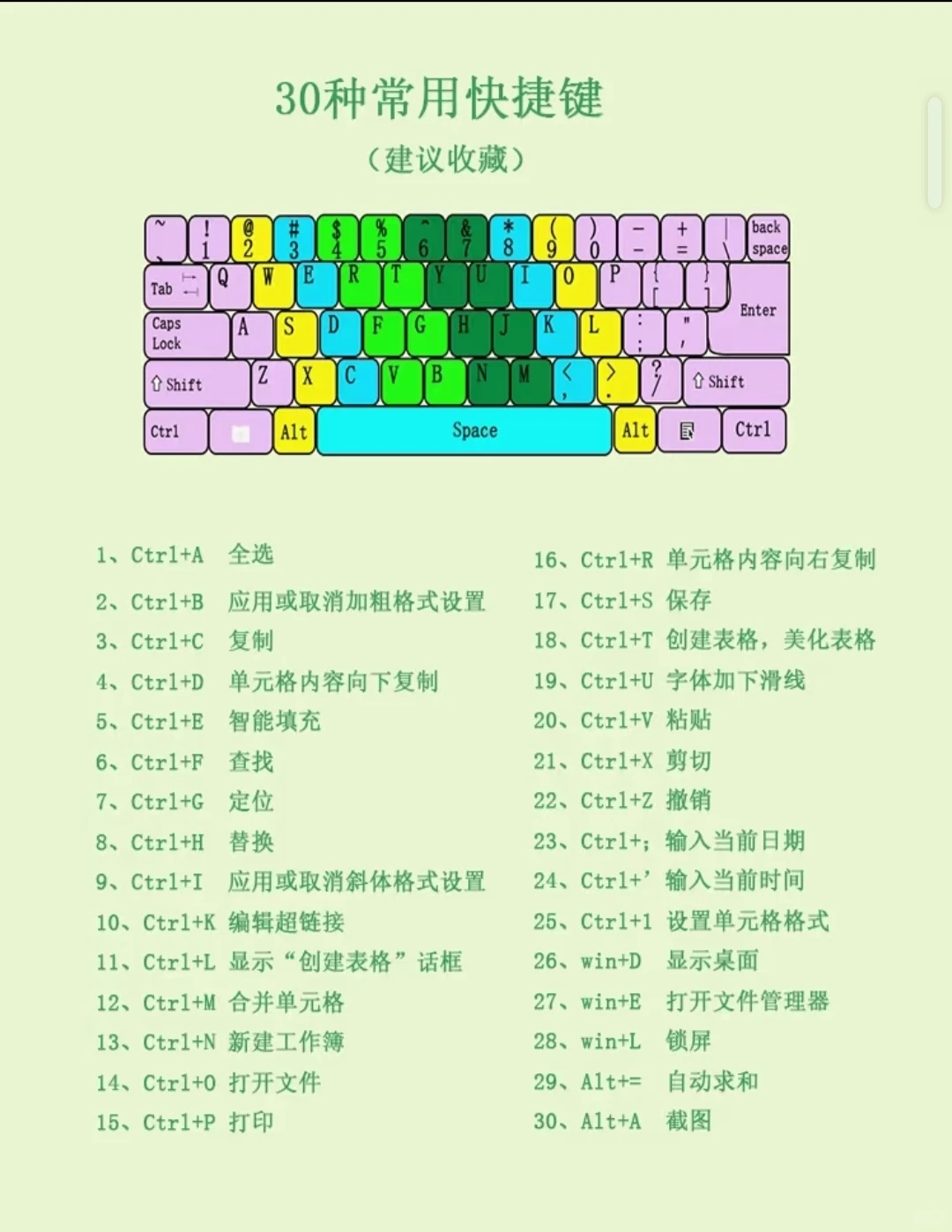 原来电脑打字这么容易🔥🔥