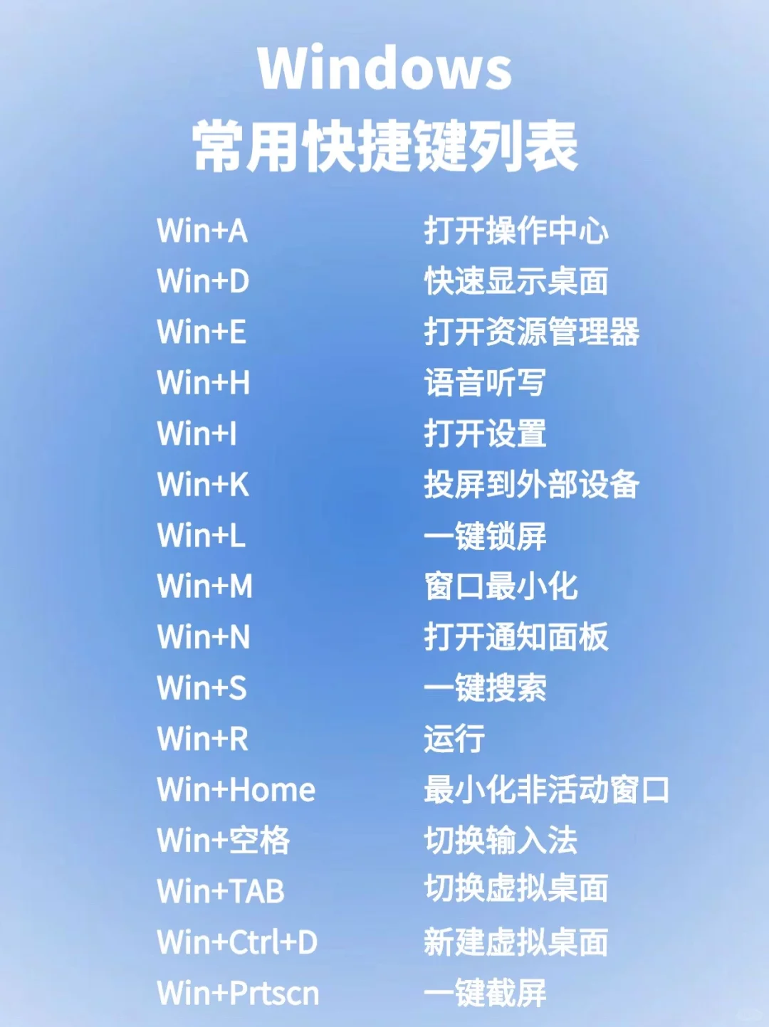 我看谁还不来学！Windows超实用快捷键码住❗️